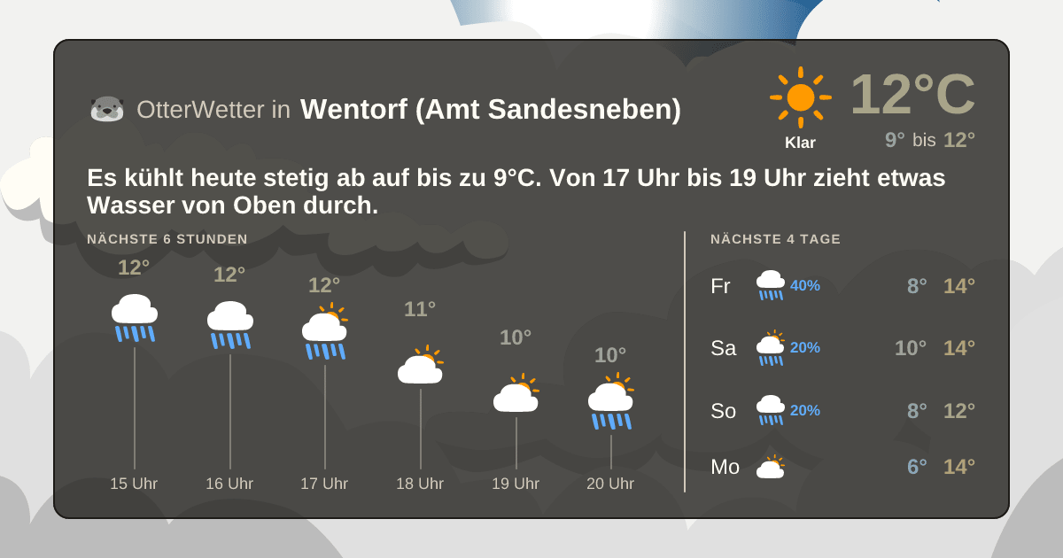 OtterWetter-Widget Wentorf (Amt Sandesneben)