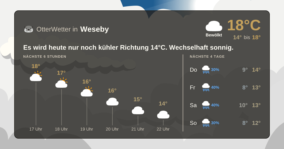 Widget-Vorschau für Weseby Wetter-Widget-Vorschau mit Vorhersagedaten für Weseby