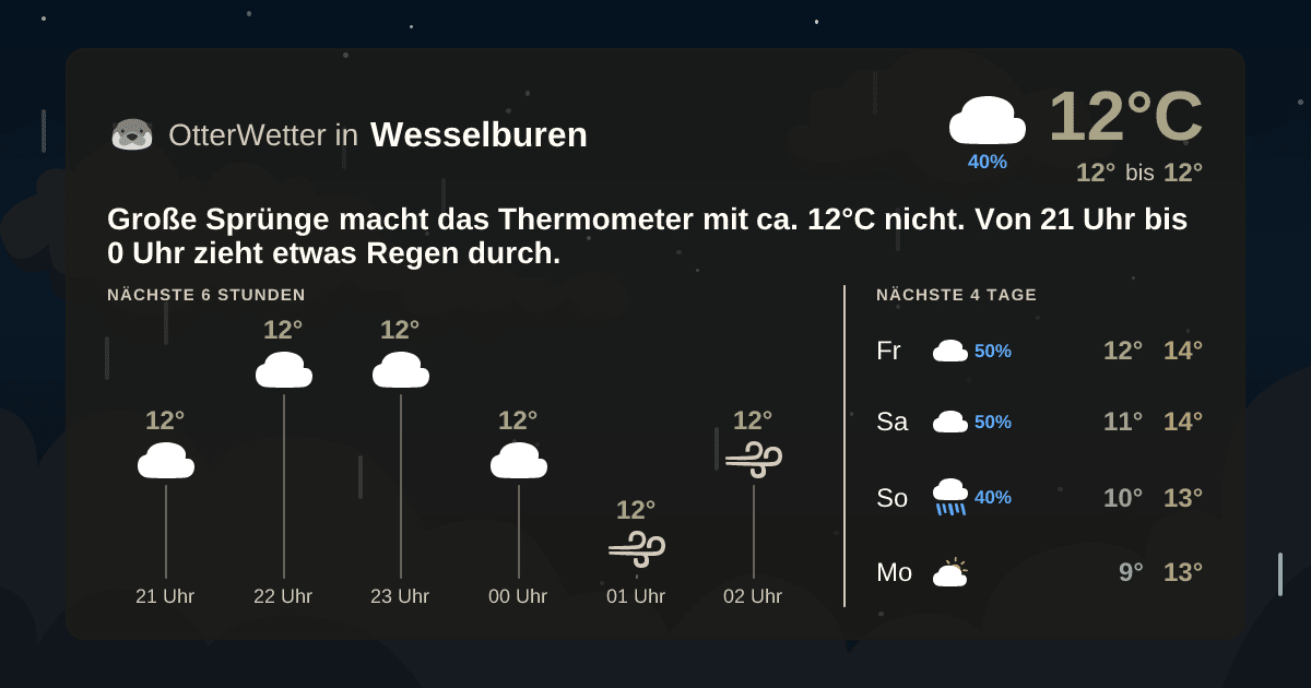 Wetter-Widget-Vorschau mit Vorhersagedaten für Wesselburen
