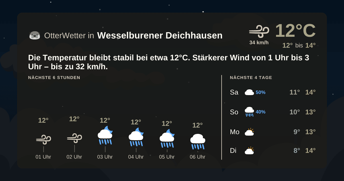 Widget-Vorschau für Wesselburener Deichhausen Wetter-Widget-Vorschau mit Vorhersagedaten für Wesselburener Deichhausen