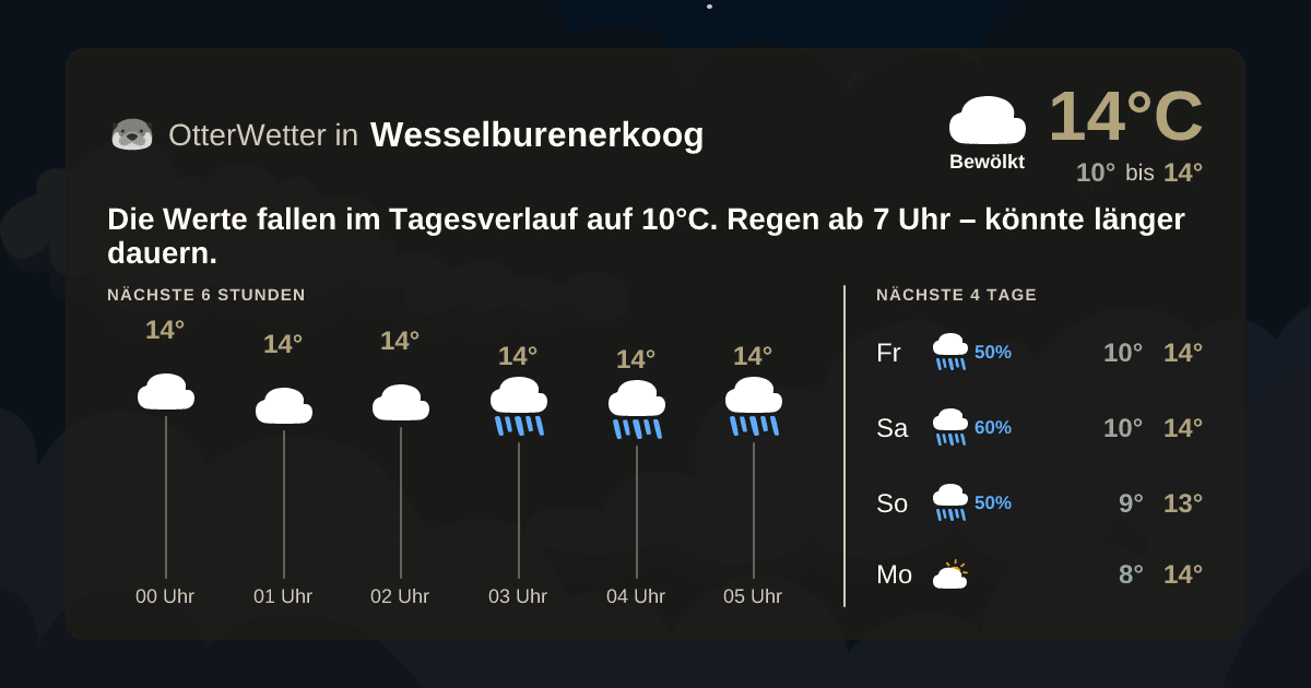 Widget-Vorschau für Wesselburenerkoog Wetter-Widget-Vorschau mit Vorhersagedaten für Wesselburenerkoog