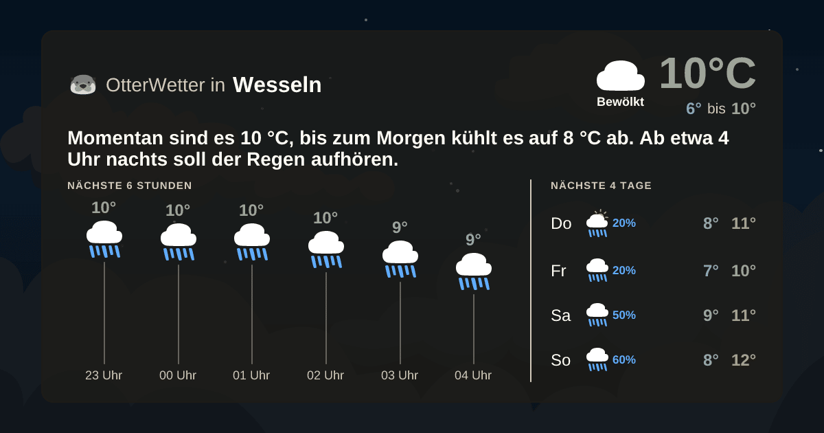 OtterWetter-Widget Wesseln