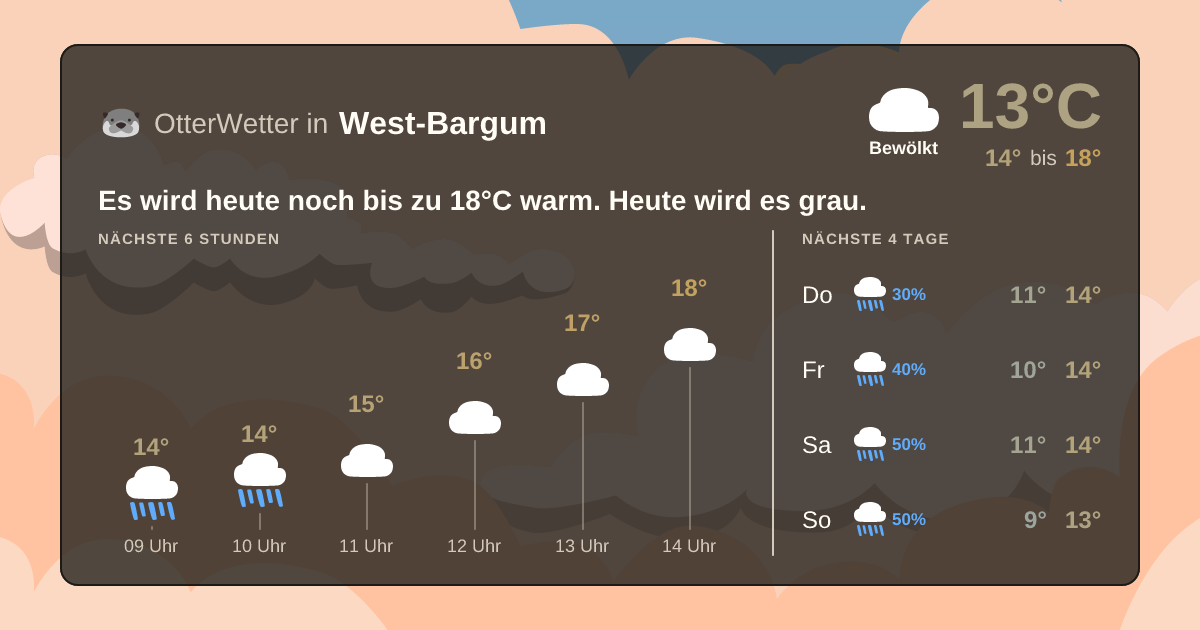 OtterWetter-Widget West-Bargum