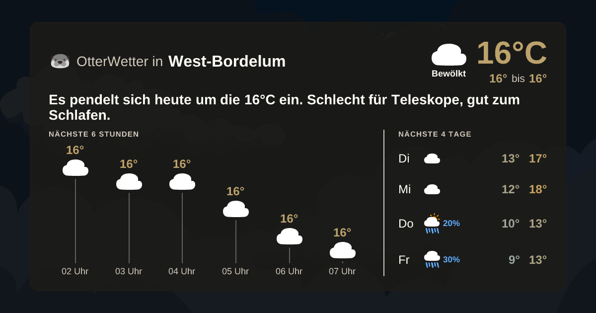OtterWetter-Widget West-Bordelum