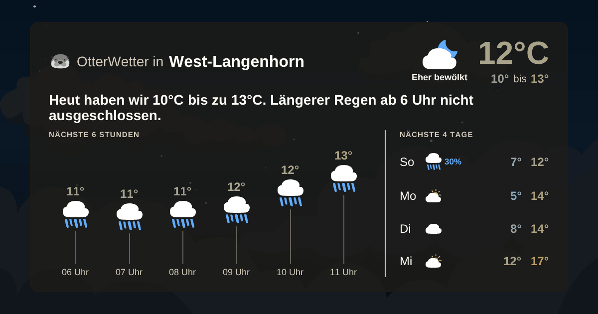 Widget-Vorschau für West-Langenhorn Wetter-Widget-Vorschau mit Vorhersagedaten für West-Langenhorn