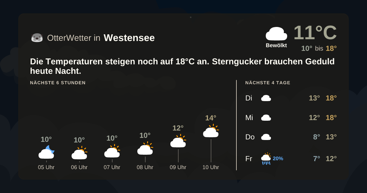OtterWetter-Widget Westensee