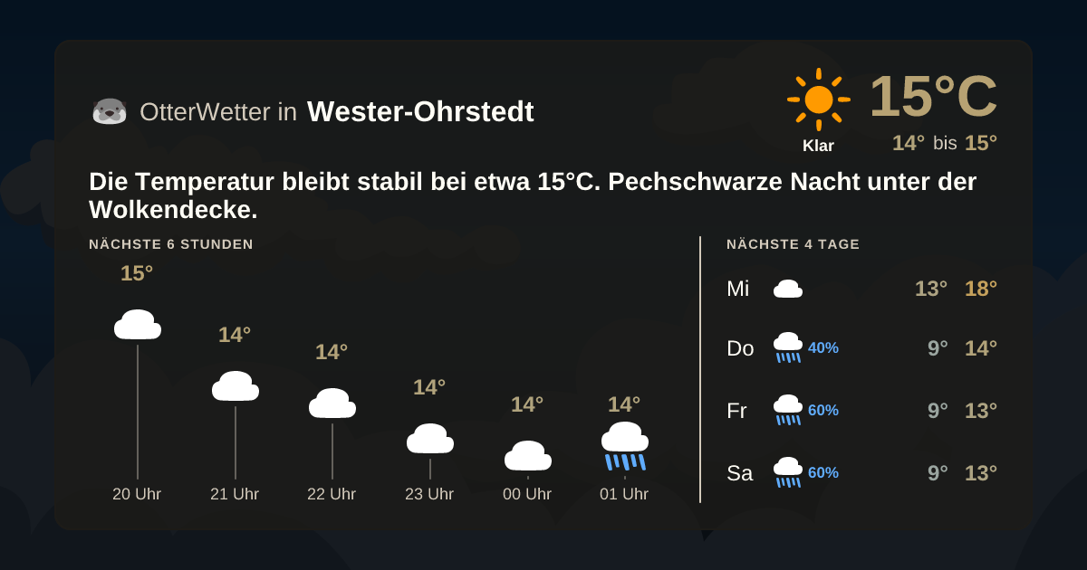Wetter-Widget-Vorschau mit Vorhersagedaten für Wester-Ohrstedt