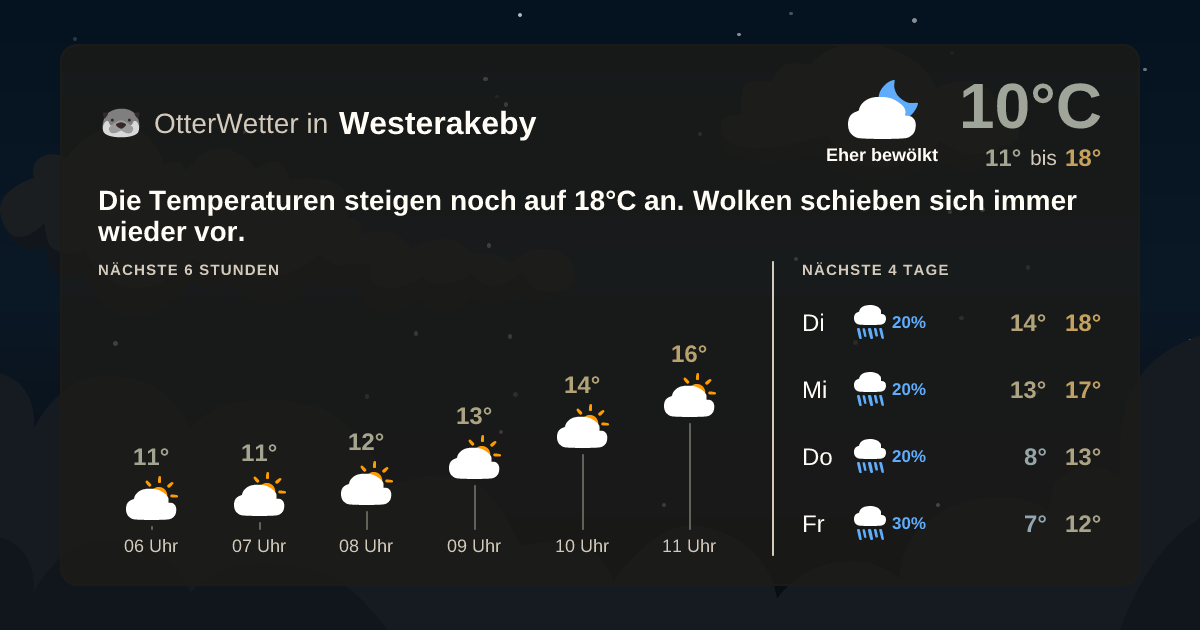 OtterWetter-Widget Westerakeby