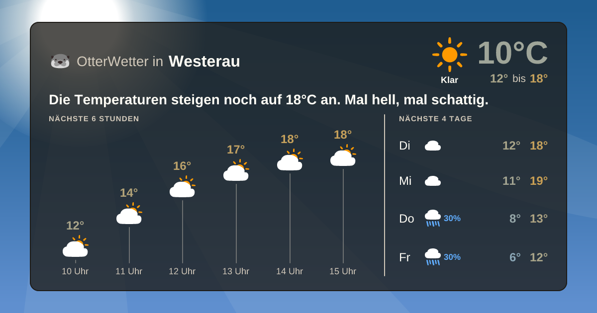 Widget-Vorschau für Westerau Wetter-Widget-Vorschau mit Vorhersagedaten für Westerau