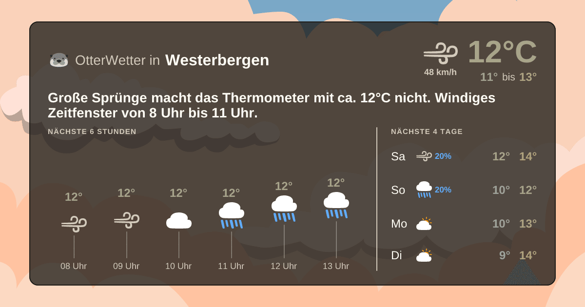 Wetter-Widget-Vorschau mit Vorhersagedaten für Westerbergen