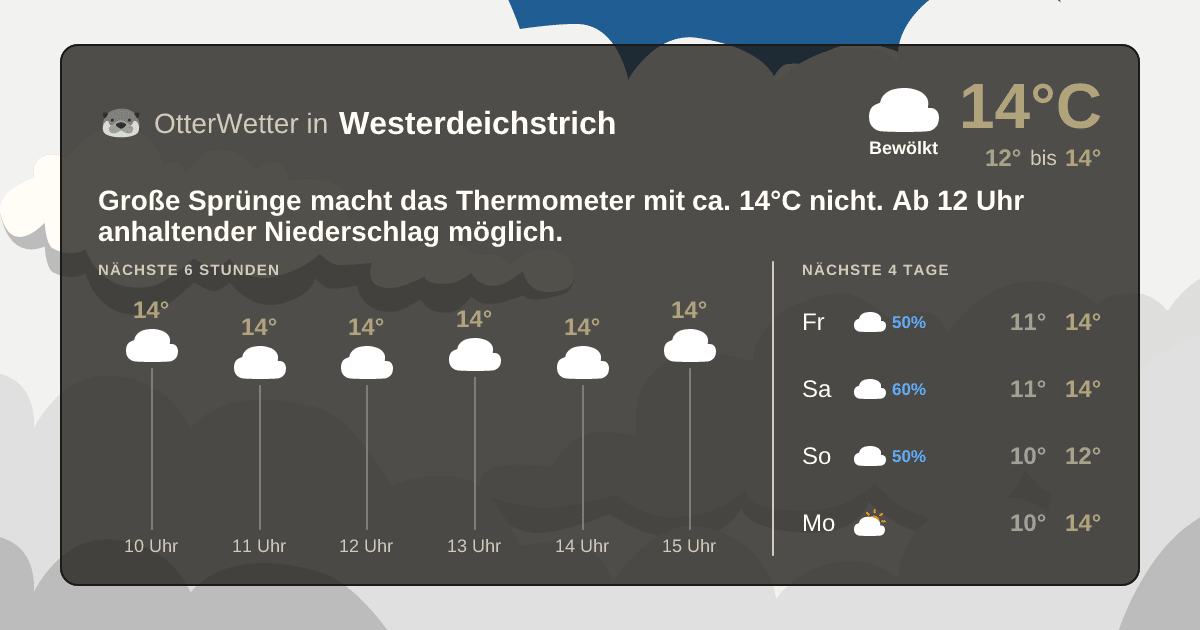 Wetter-Widget-Vorschau mit Vorhersagedaten für Westerdeichstrich