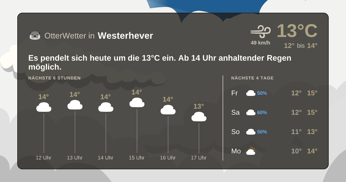 OtterWetter-Widget Westerhever