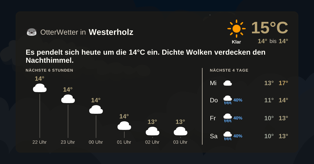 Wetter-Widget-Vorschau mit Vorhersagedaten für Westerholz