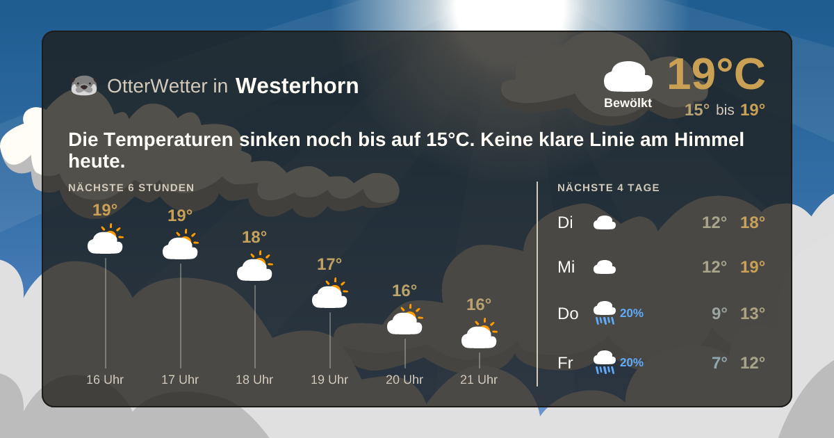 OtterWetter-Widget Westerhorn