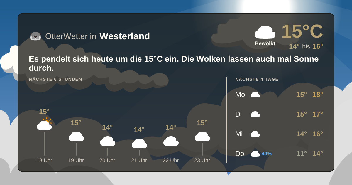 Widget-Vorschau für Westerland Wetter-Widget-Vorschau mit Vorhersagedaten für Westerland