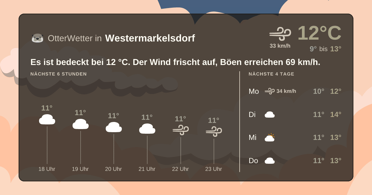 OtterWetter-Widget Westermarkelsdorf