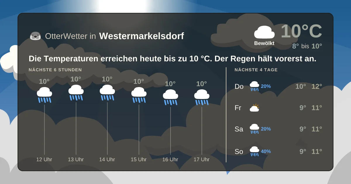 Widget-Vorschau für Westermarkelsdorf Wetter-Widget-Vorschau mit Vorhersagedaten für Westermarkelsdorf