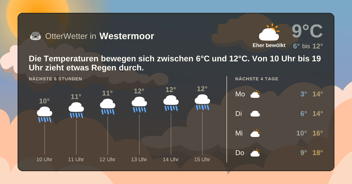OtterWetter-Widget Westermoor