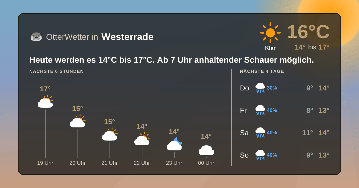 Widget-Vorschau für Westerrade Wetter-Widget-Vorschau mit Vorhersagedaten für Westerrade