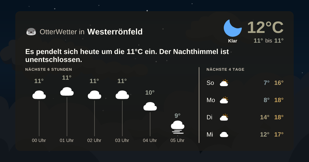 OtterWetter-Widget Westerrönfeld