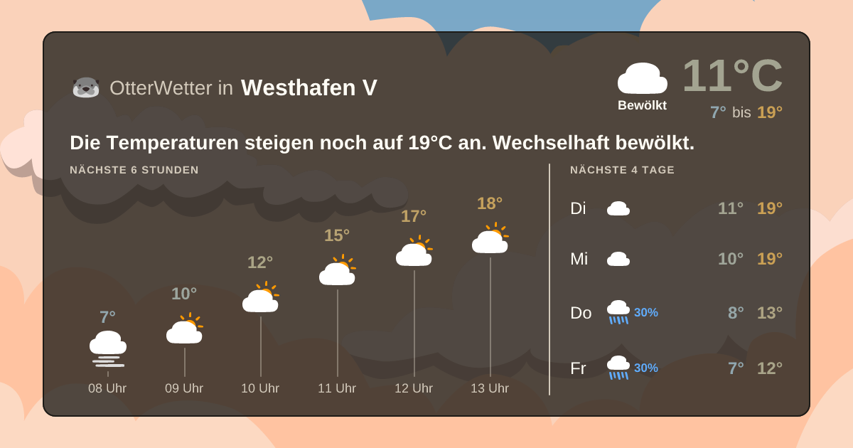 OtterWetter-Widget Westhafen V