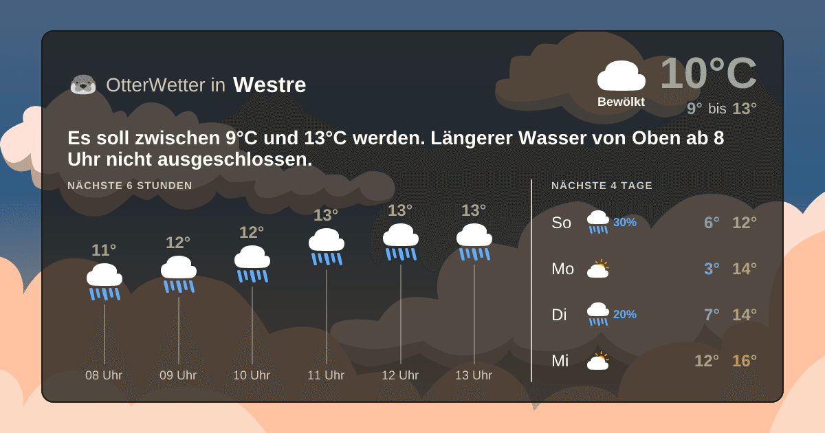 OtterWetter-Widget Westre