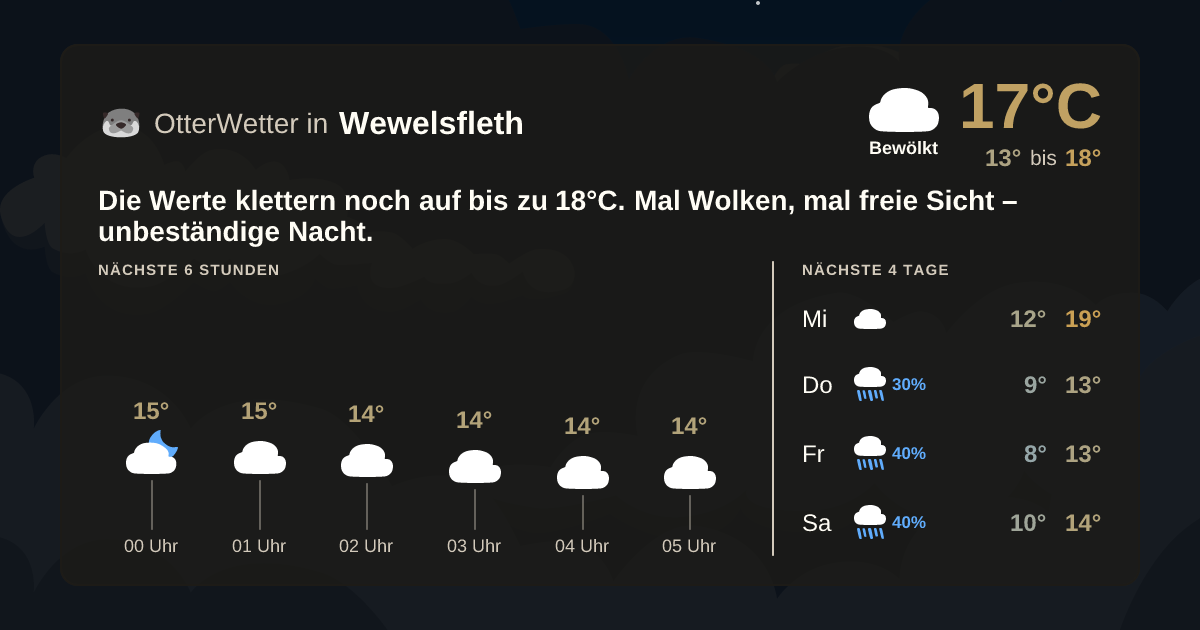 Wetter-Widget-Vorschau mit Vorhersagedaten für Wewelsfleth
