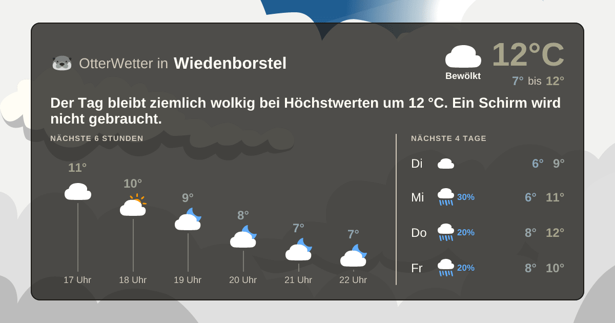 OtterWetter-Widget Wiedenborstel