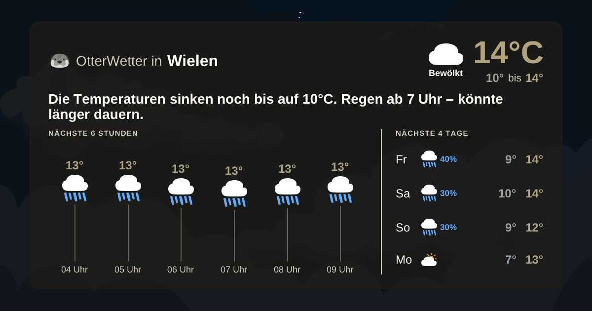 Widget-Vorschau für Wielen Wetter-Widget-Vorschau mit Vorhersagedaten für Wielen
