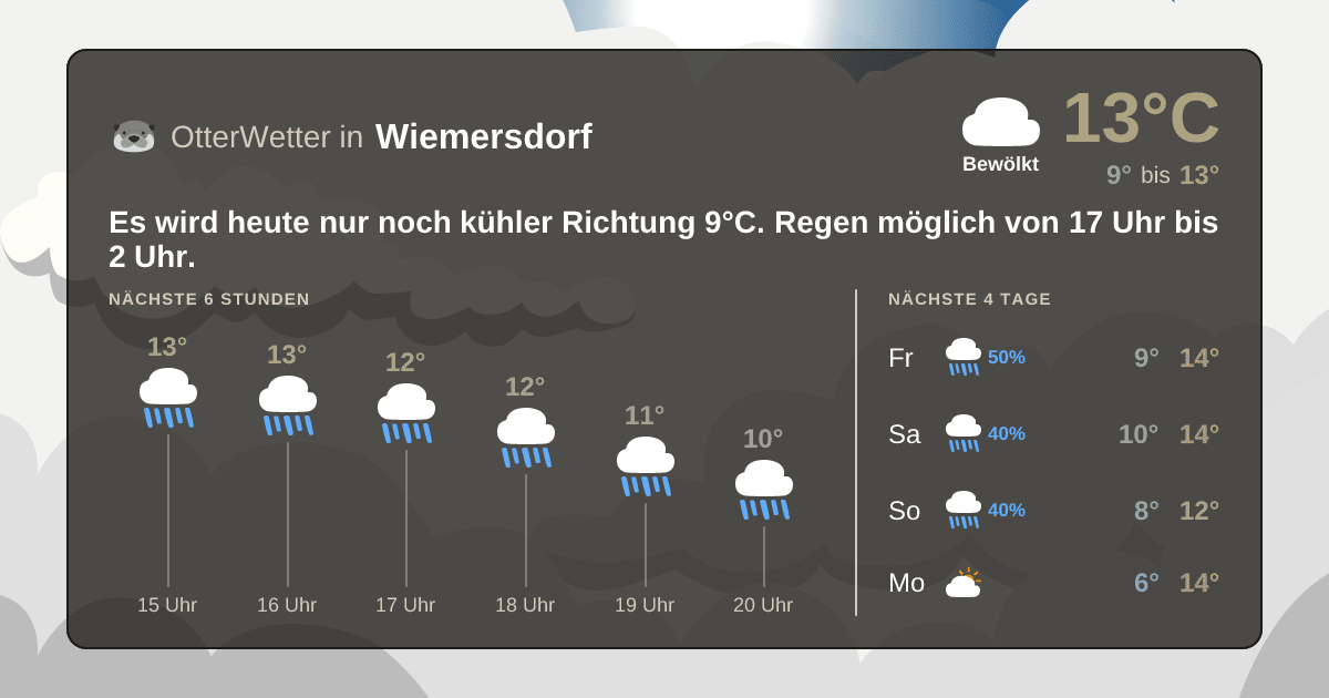 OtterWetter-Widget Wiemersdorf