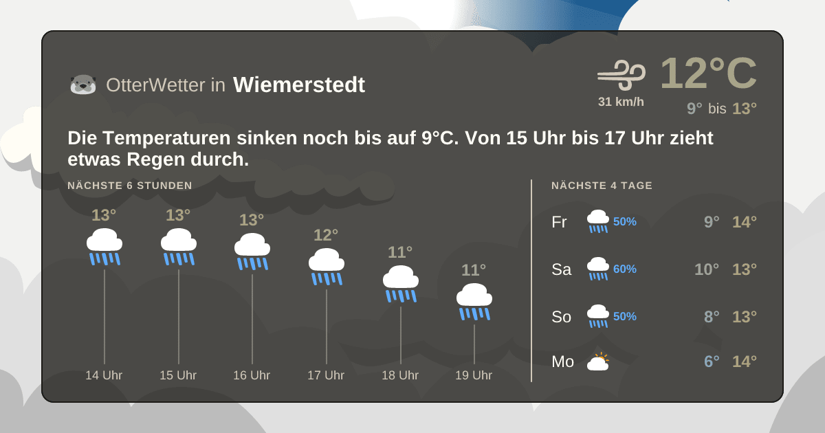 OtterWetter-Widget Wiemerstedt