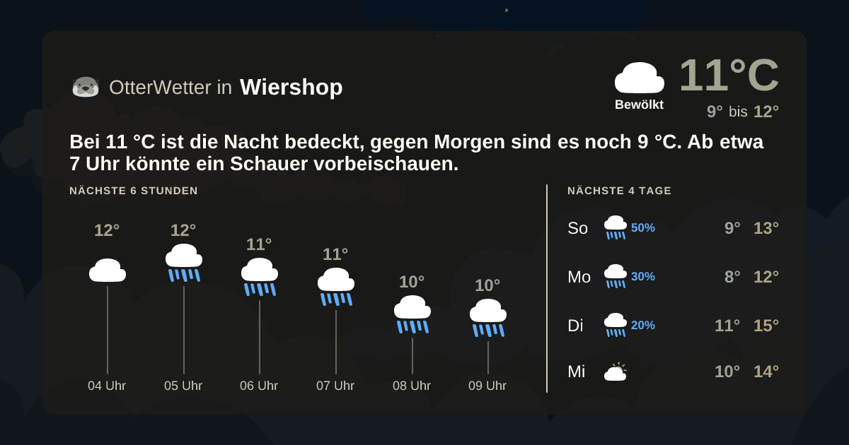 OtterWetter-Widget Wiershop