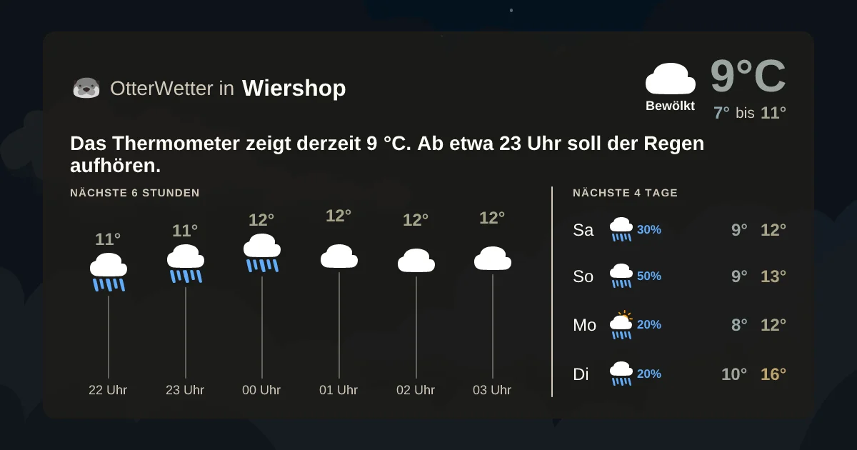 Widget-Vorschau für Wiershop Wetter-Widget-Vorschau mit Vorhersagedaten für Wiershop