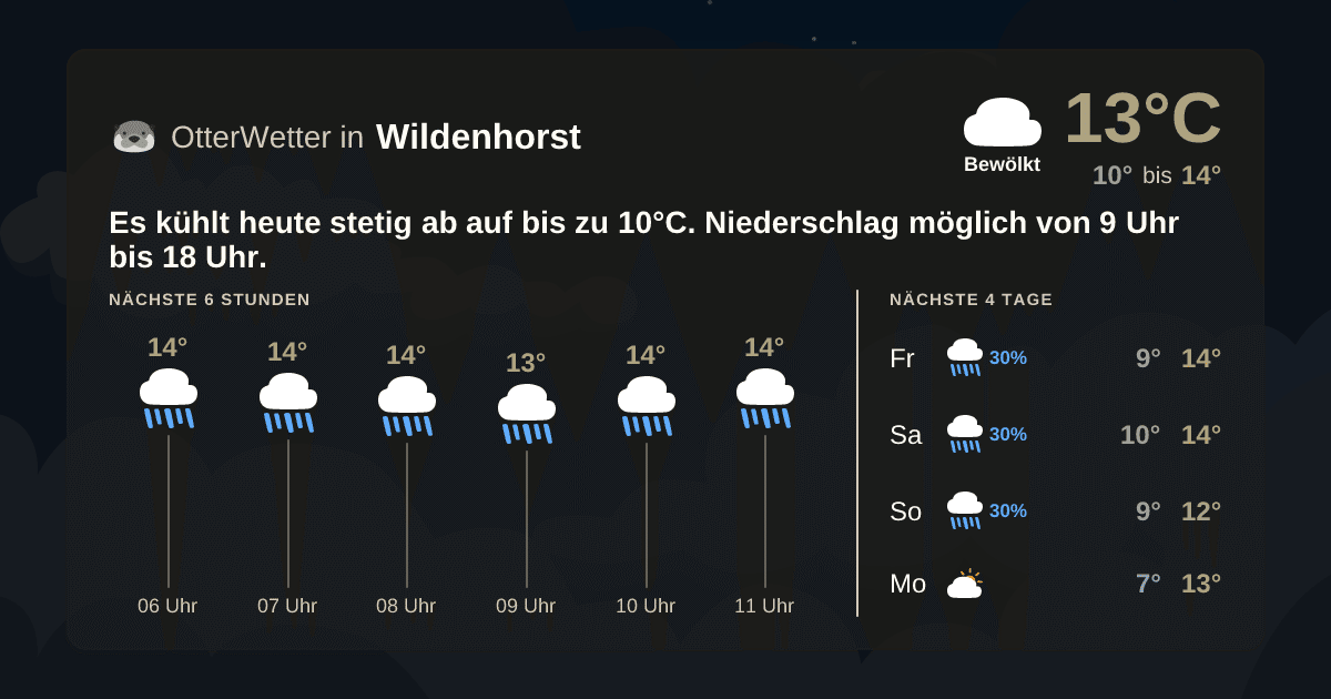 OtterWetter-Widget Wildenhorst