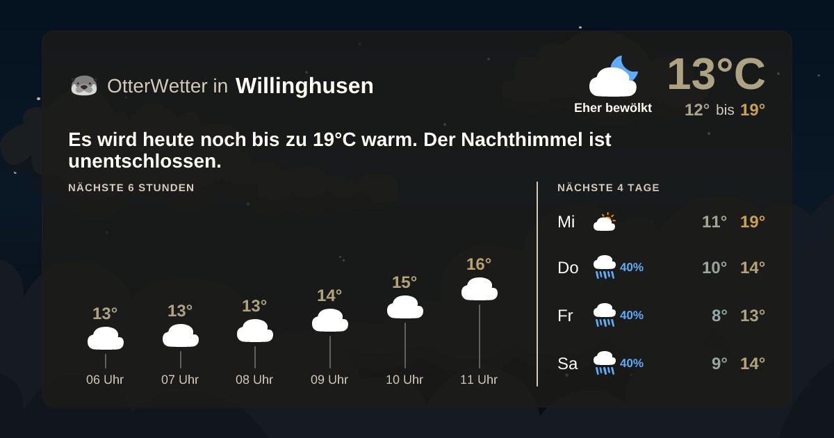 Wetter-Widget-Vorschau mit Vorhersagedaten für Willinghusen