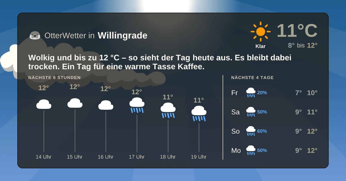 Wetter-Widget-Vorschau mit Vorhersagedaten für Willingrade