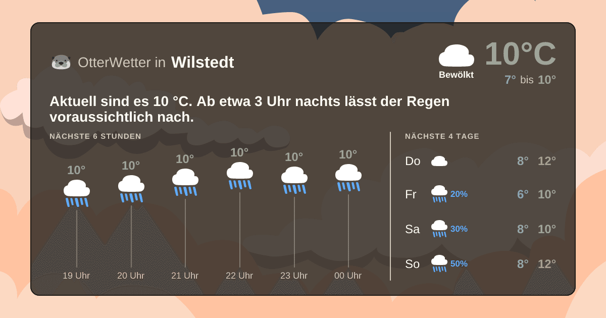 Wetter-Widget-Vorschau mit Vorhersagedaten für Wilstedt