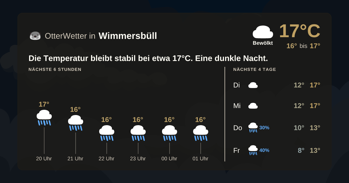 OtterWetter-Widget Wimmersbüll