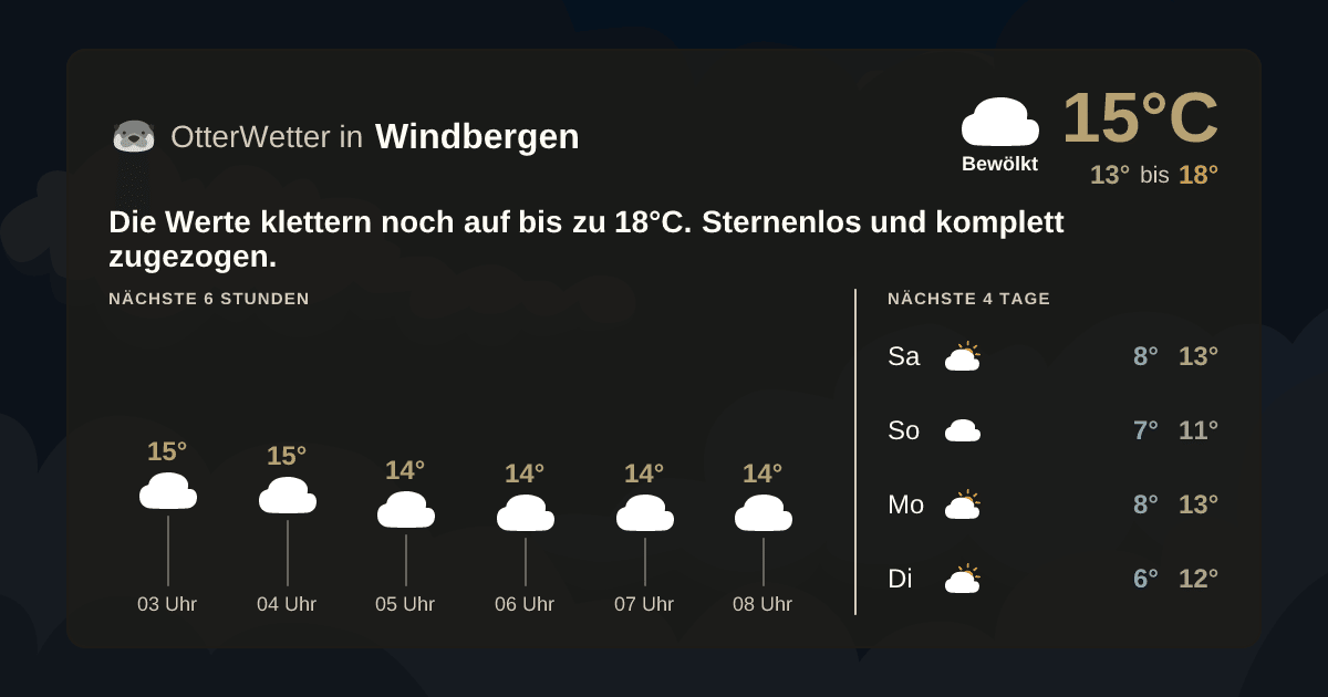 Widget-Vorschau für Windbergen Wetter-Widget-Vorschau mit Vorhersagedaten für Windbergen