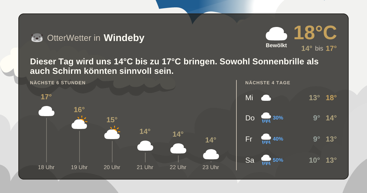 OtterWetter-Widget Windeby
