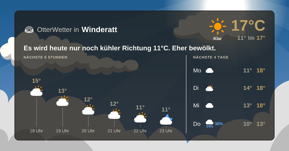 OtterWetter-Widget Winderatt