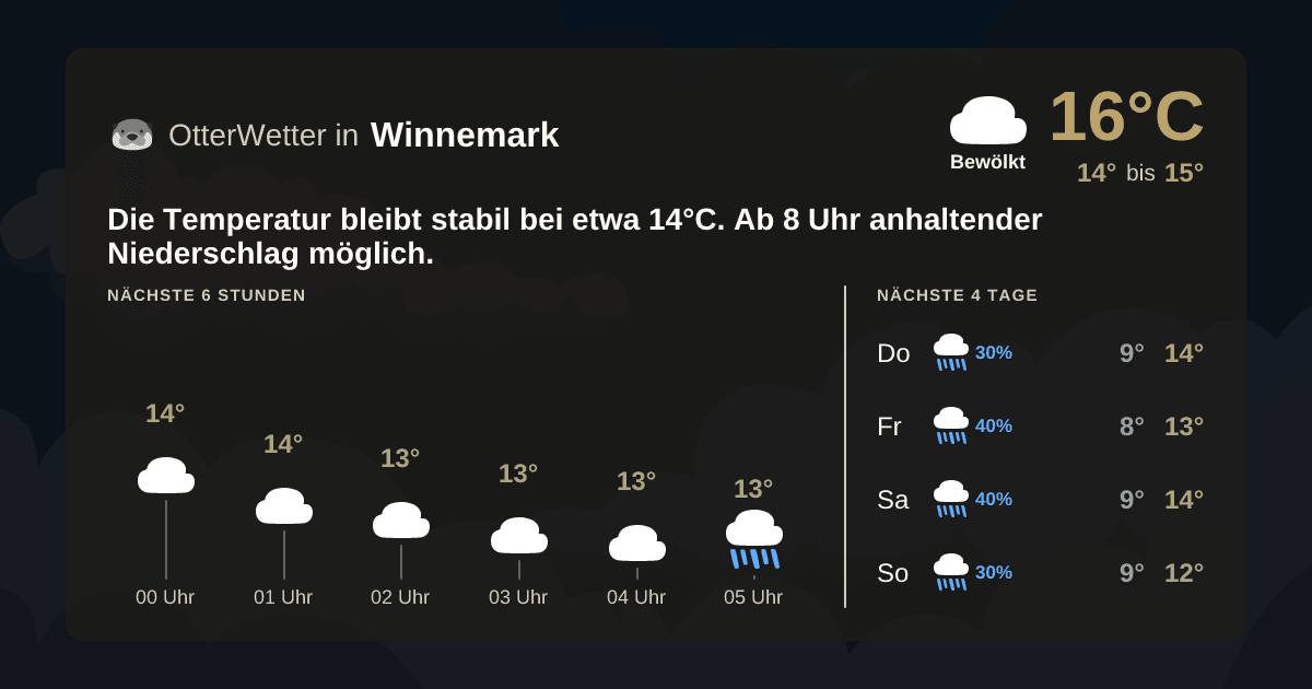 OtterWetter-Widget Winnemark