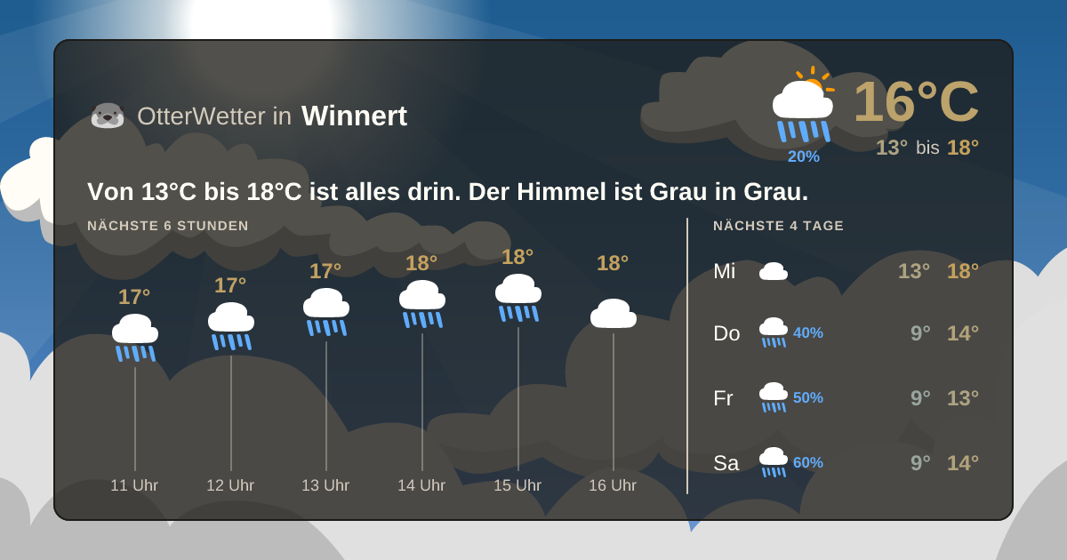 OtterWetter-Widget Winnert