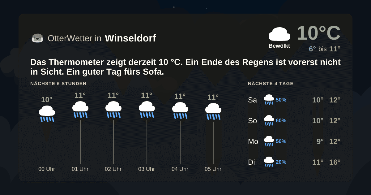 Widget-Vorschau für Winseldorf Wetter-Widget-Vorschau mit Vorhersagedaten für Winseldorf