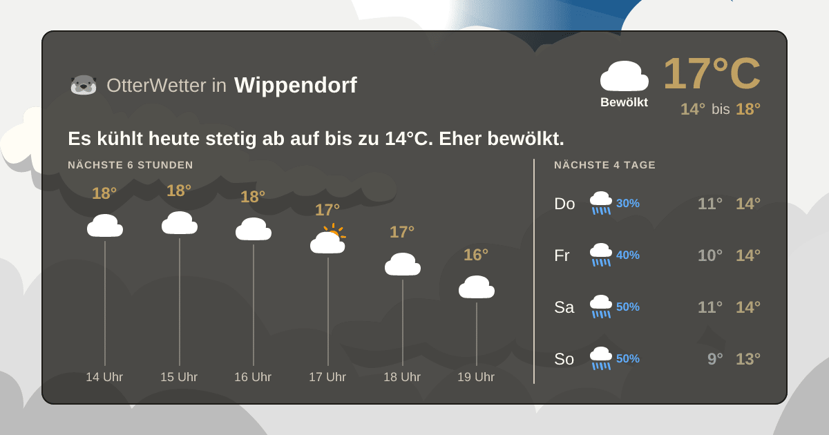 Widget-Vorschau für Wippendorf Wetter-Widget-Vorschau mit Vorhersagedaten für Wippendorf