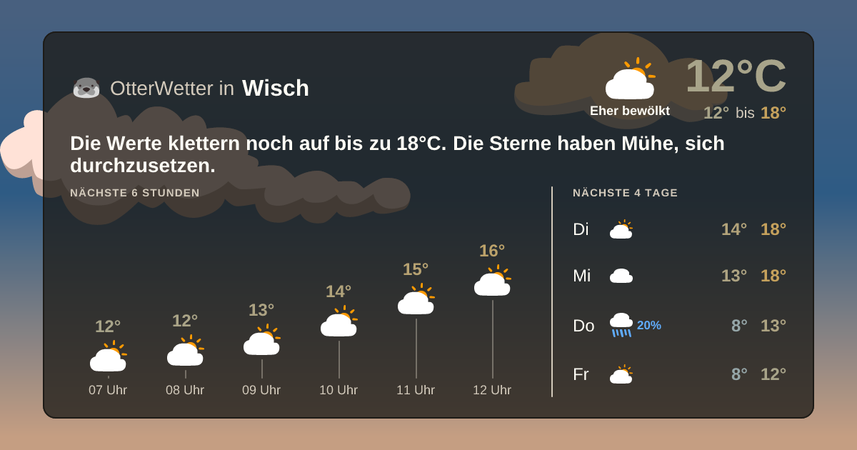 OtterWetter-Widget Wisch