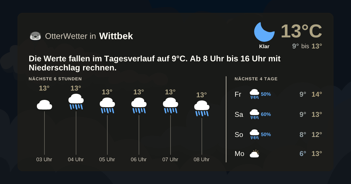 OtterWetter-Widget Wittbek