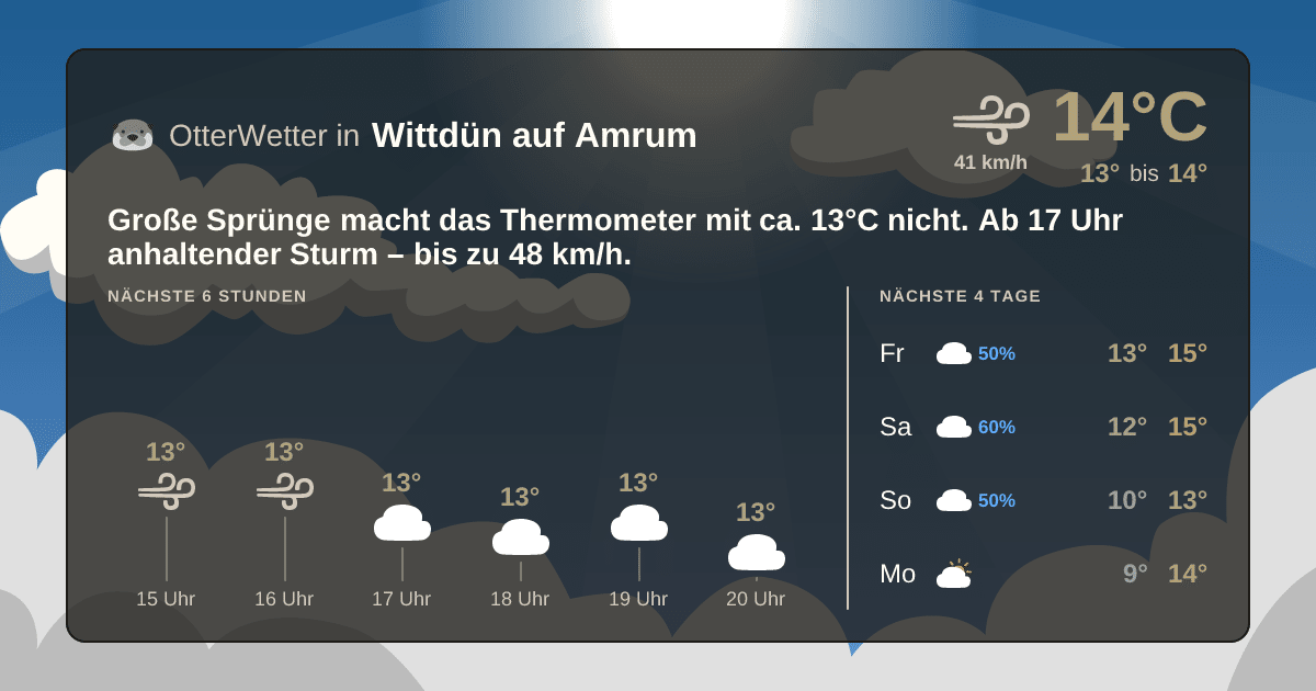 OtterWetter-Widget Wittdün auf Amrum