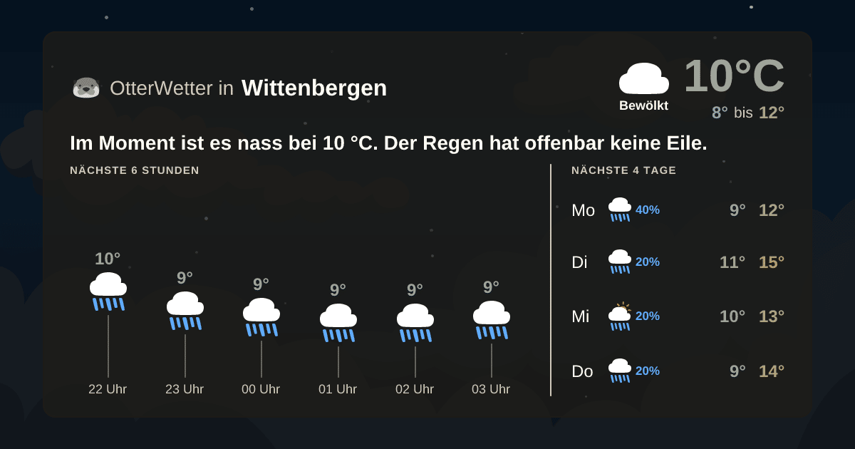 Wetter-Widget-Vorschau mit Vorhersagedaten für Wittenbergen