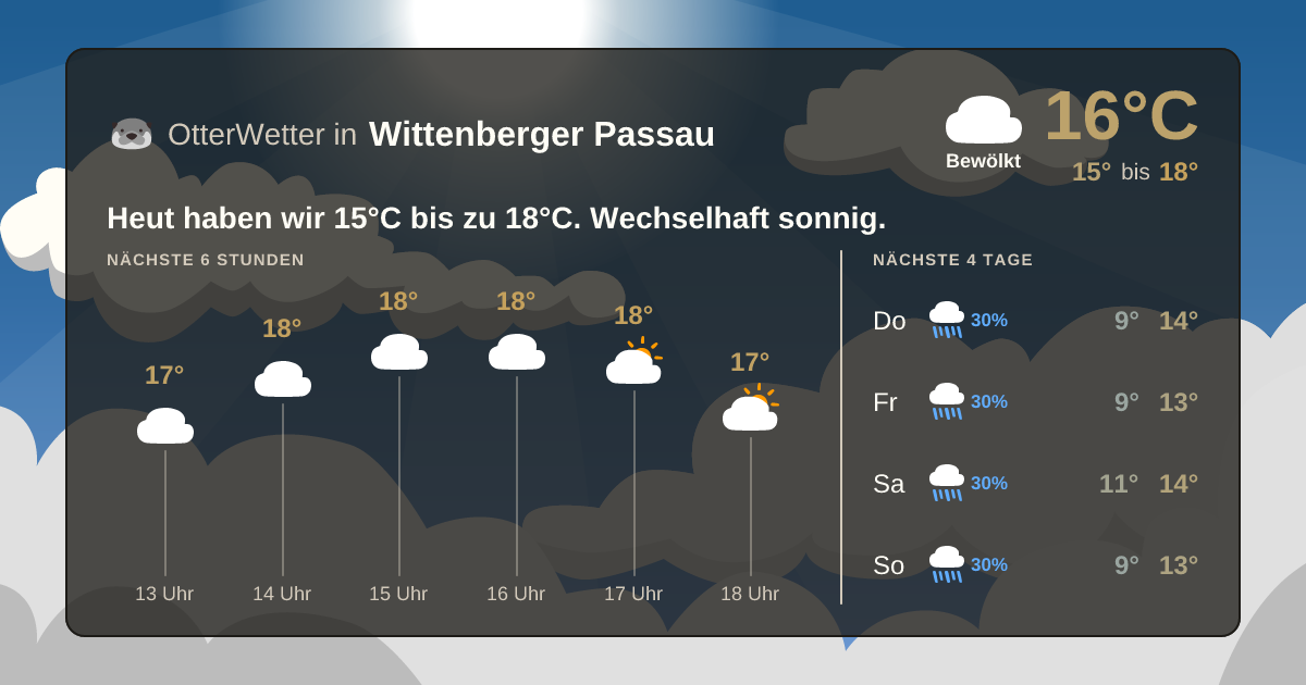 Wetter-Widget-Vorschau mit Vorhersagedaten für Wittenberger Passau